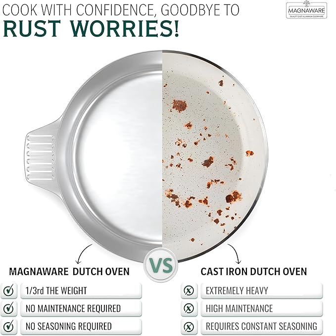 5 Quarts Round Dutch Oven with Lid